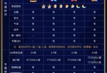 腾讯QQ SVIP10正式上线：4款至尊身份 一图看懂-HU网络